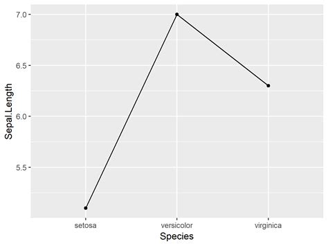 Image result for R Ggplot2 Pathway Plot