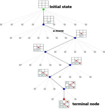 Monte Carlo Algorithm Examples 的图像结果