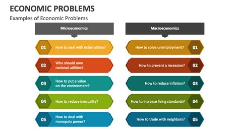 Image result for Economic Problems Examples