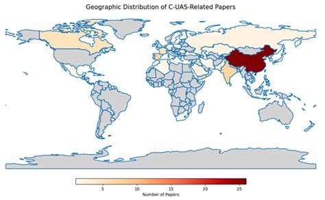 The Intellectual Structure and the Future of Counter‐UAS Research: A ...