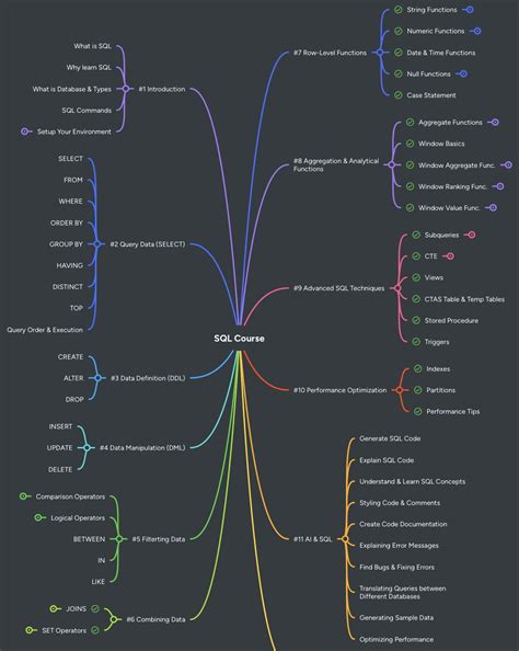 Baraa SQL Lessons 的图像结果
