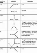 Image result for functional group