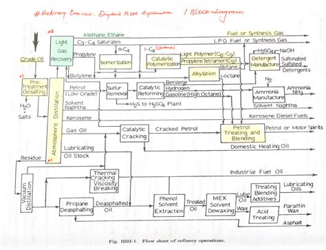 Image result for Knowledge Management Framework Examples