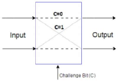 Image result for Random Issue Number Generator