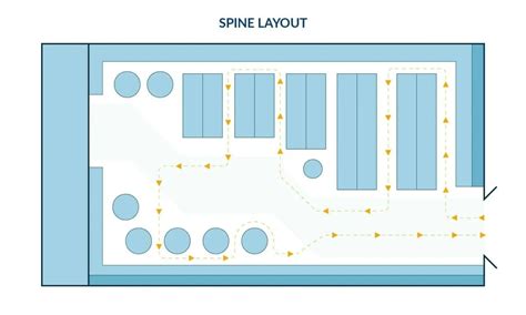 Image result for Retail Store Layout