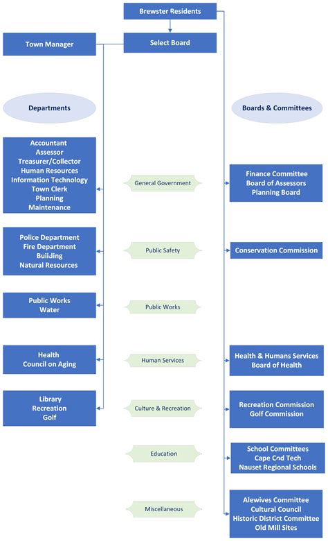 Image result for Pert Chart Example