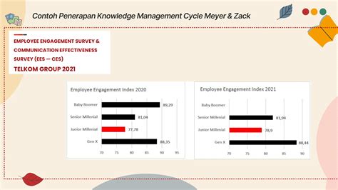 Knowledge Management Cycle Model 的图像结果
