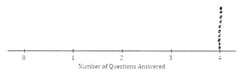 Eureka Math Algebra 1 Module 1 Lesson 6 的图像结果