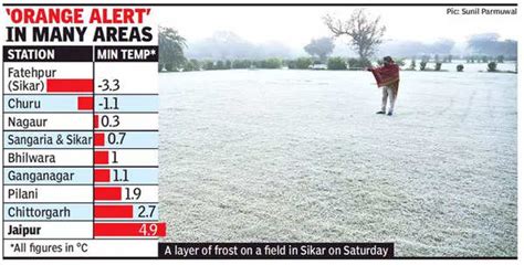 Cold winds sweep Rajasthan; Fatehpur & Churu log below freezing point ...