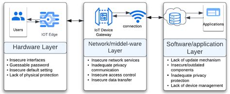 Machine-Learning-Based Vulnerability Detection and Classification in ...