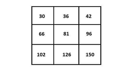 A Simple Multiplication Table Generator Using Matrix in Python 的图像结果