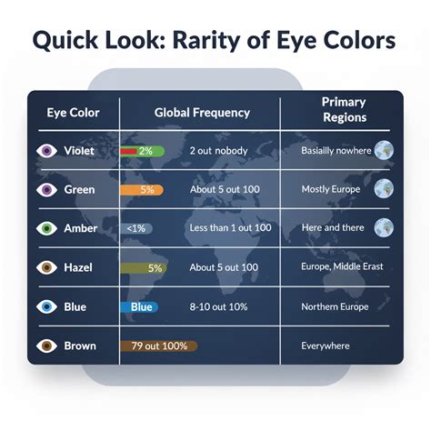 7 Rarest Eye Colors: What Is the Most Rare Eye Color?