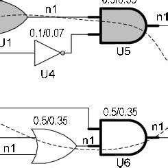 Image result for Static Timing Optimization
