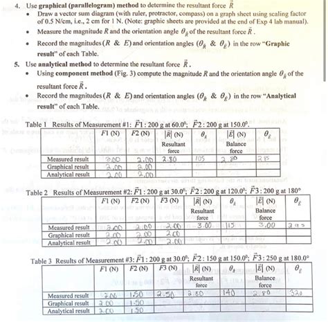 Image result for Resultant Force Graphical Method