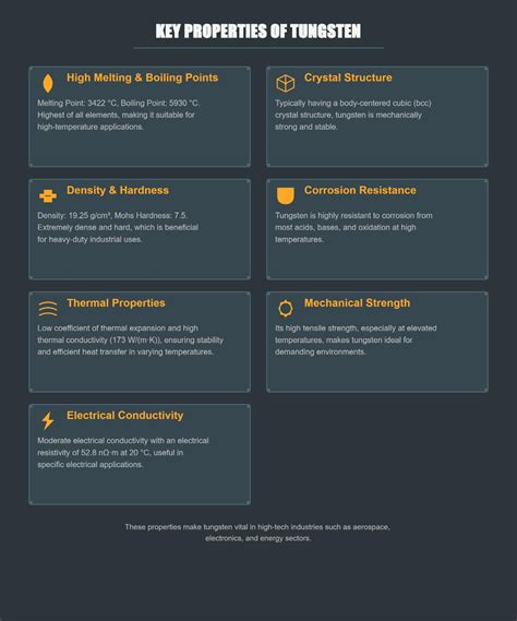 Density Of Tungsten Metal