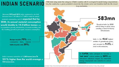 Transitioning Indian Cities into Circular Economy | CEPT - Portfolio