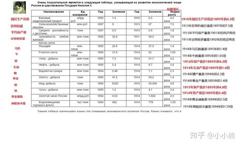 俄国发展史大事年表