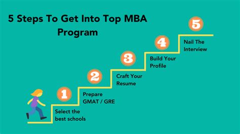 Quickest MBA Program 的图像结果