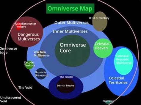 Image result for Multiverse Simulation Computer