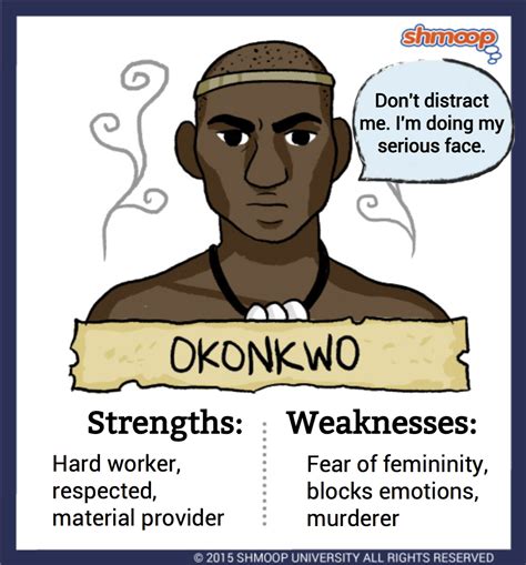 Why Did Okonkwo Kill Himself