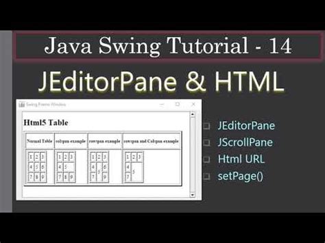Image result for Java View HTML