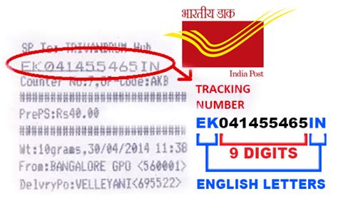 India Post Mail Tracking | Track Letters, Registered Mail & Speed Post ...