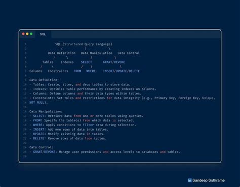 Image result for SQL Tutorial by Sandeep Saradhi