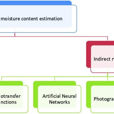 Saturation Humidity Calculation 的图像结果
