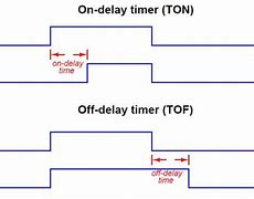 Image result for on delay
