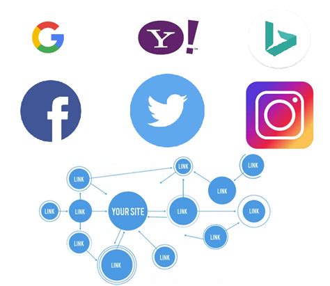 Image result for Auto Backlink Generator Free