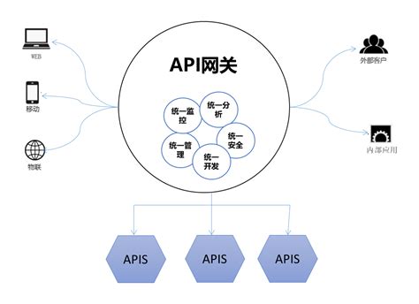Eoapi - 一个可拓展的开源 API 工具 - 知乎
