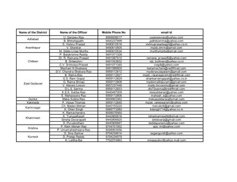 Local Community Members List 的图像结果