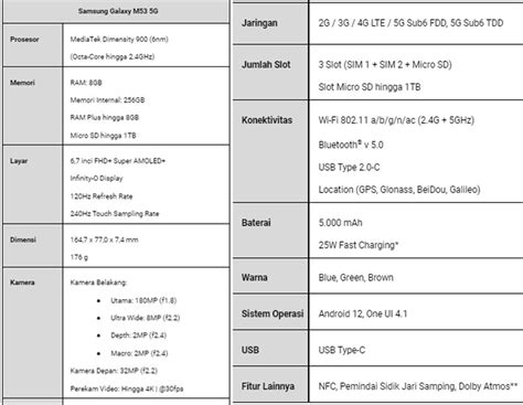 Samsung Galaxy M53 5G Meluncur Di Indonesia, Ini Spesifikasi dan Harganya!