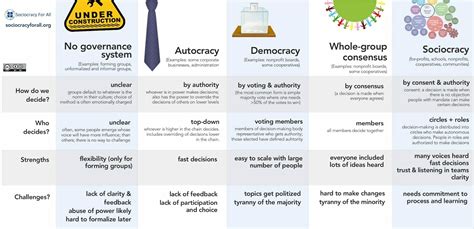 Image result for Decision-Making Methods