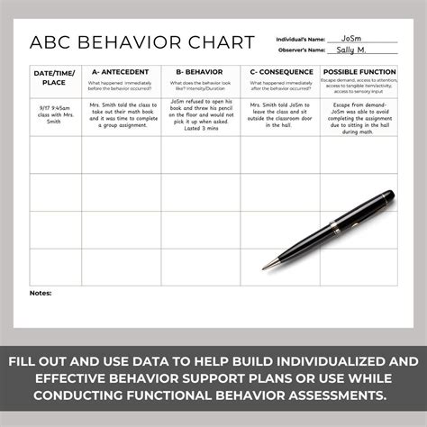 ABC Data Sheet Behavior Tracking Printable ABA Data Sheet Autism ...