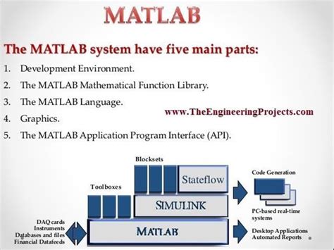 Image result for How to Use MATLAB Hind