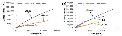 Black PEO Coatings on Titanium and Titanium Alloys Produced at Low ...