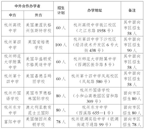 2023年杭州公办国际部招生计划_报名时间-杭州朗思教育