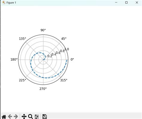 Matplot Polygon 的图像结果