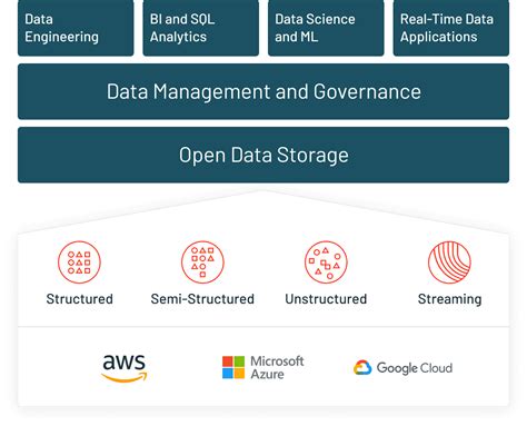 Image result for Databricks SQL Visualization