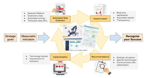 How to asess and showcase the impact of open spatial information? A ...
