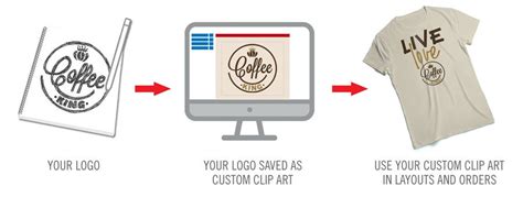 Local Custom Clip Art 的图像结果