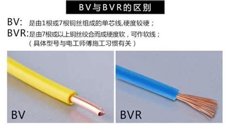 室内装修电线RV、BV、BVR的差别