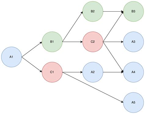 Image result for Parallel Programming Graph