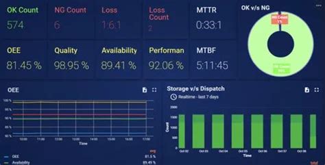 Remote Monitoring - Remote CNC Monitoring Manufacturer from Chennai