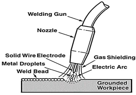 Enhancement of Additive Manufacturing Processes for Thin-Walled Part ...