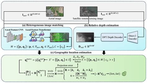 Visual Geolocalization for Aerial Vehicles via Fusion of Satellite ...