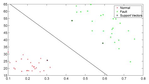 A Rail Fault Diagnosis Method Based on Quartic C2 Hermite Improved ...