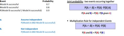 Image result for Probability Two Events