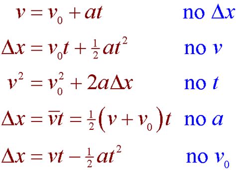 Physics Formulas 的图像结果